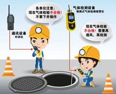 天元有限空间安全作业操作规程